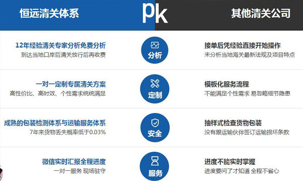 跨境電商進出口報關(guān)公司合作三要素 跨境電商進出口報關(guān)公司合作三要素